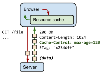 http-cache-control-highlight